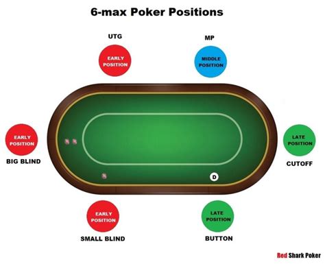 Poker 6max posições